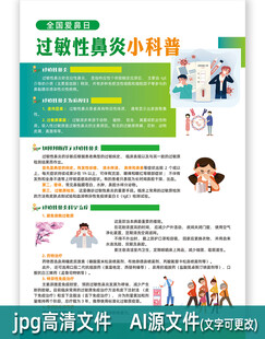 过敏性鼻炎小科普海报