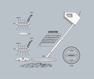 金属探测器结构