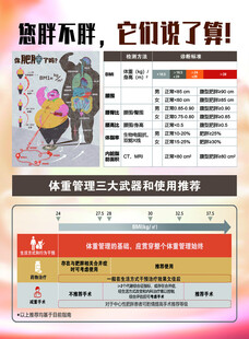 您胖不胖宣传单页