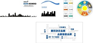 城市数据可视化图表展示