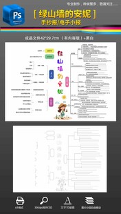 绿山墙的安妮读书笔记思维导图