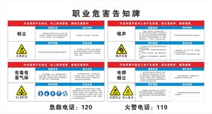 职业危害告知牌