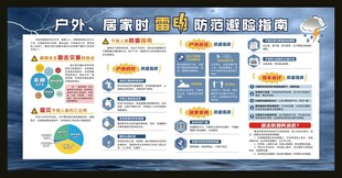 雷电防范避险指南宣传栏