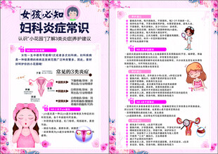 妇科炎症常识