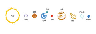 太阳系行星示意图 矢量图