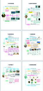 小学五年级思维导图