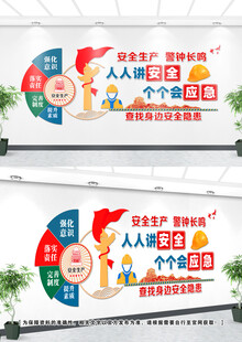 安全生产文化墙