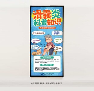 滑囊炎科普知识海报