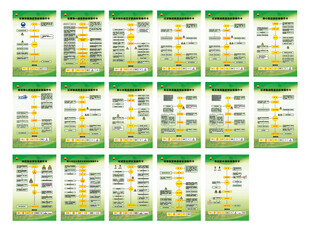 石油标准操作卡