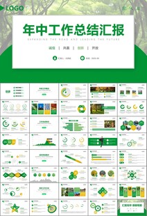 生态环境保护环保林业绿化ppt