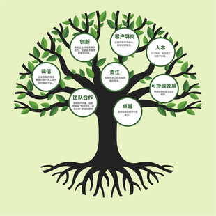 家族树图展示家族关系