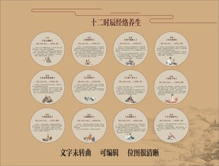 中医文化十二时辰经络养生展板