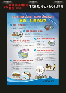 暴雨洪涝防范挂图 