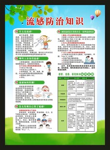 预防流感知识海报