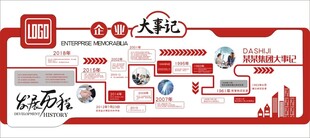 红色企业文化墙发展历程优秀团队