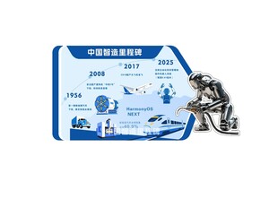 中国智造里程碑