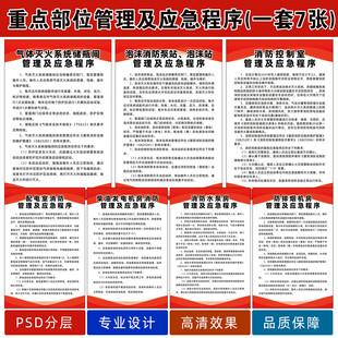 消防安全重点部位管理及应急程序