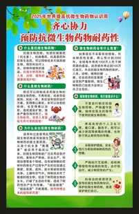 世界提高抗微生物药物认识周海报