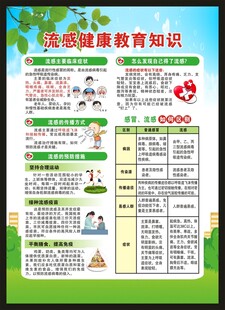 预防流感知识海报