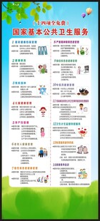 基本公共卫生服务展架