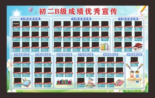成绩优秀宣传栏