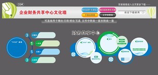 企业财务文化墙