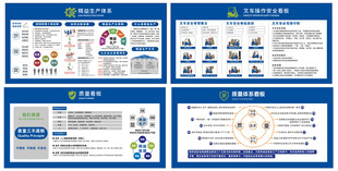 精益生产质量体系
