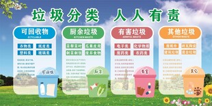 垃圾分类宣传展板展示