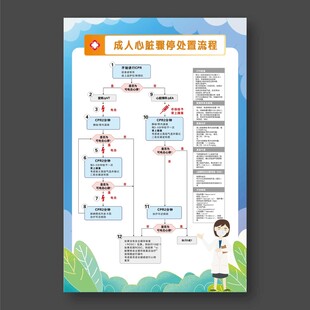 成人心脏骤停处置流程