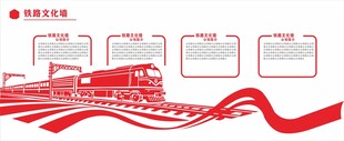 铁路红色文化墙展板设计
