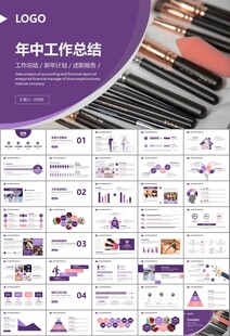 美容护肤行业宣传PPT