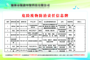 危险废物综合信息标牌