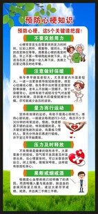 心梗救治日展架