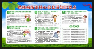 结核病日宣传栏