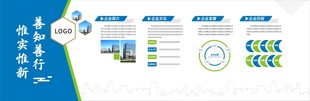 企业发展历史文化墙