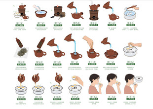 潮汕凤凰单丛茶工夫茶二十一式图