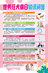 世界狂犬病日知识问答