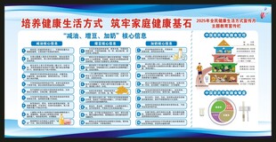 全民健康生活方式行动宣传栏