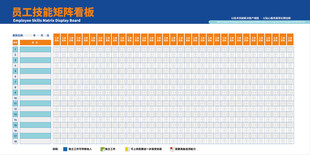 工厂车间技能矩阵看板