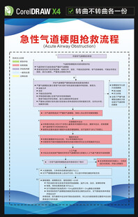 急性气道梗阻抢救流程