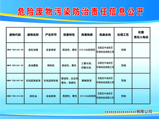 危险废物污染防治责任信息