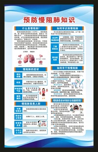 世界慢肺阻日海报