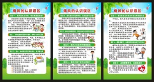 世界痛风日展板