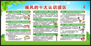 世界痛风日宣传栏