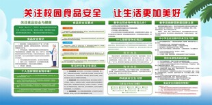 校园食品安全展板