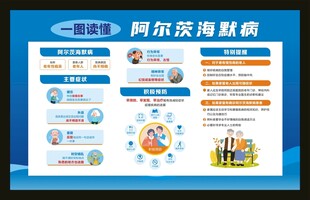 一图读懂阿尔茨海默病