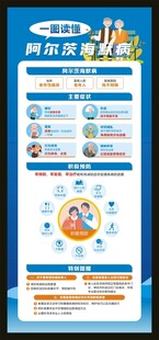 一图读懂阿尔茨海默病展板