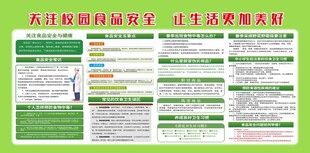 校园食品安全展板