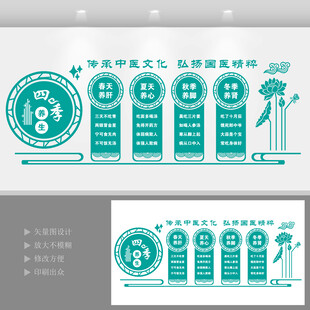 中医四季养生展板文化墙