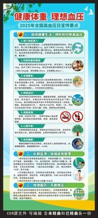 2025全国高血压日展架